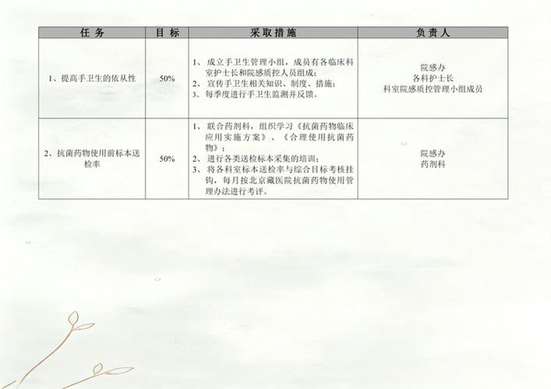 健康管理新趋势：健康体检的重要性与最新动态